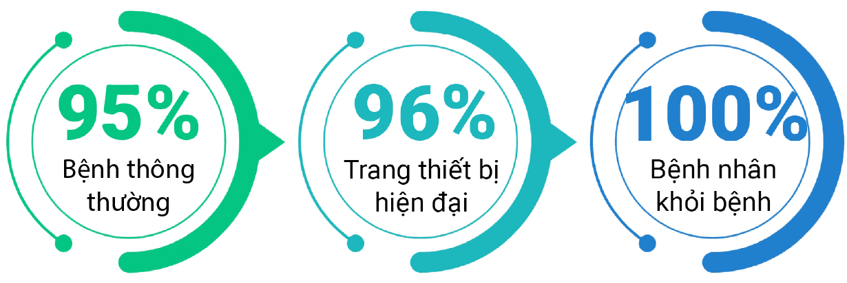 etg yhrfg